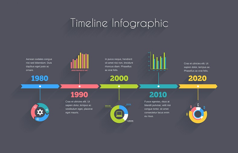 cool infographic timeline