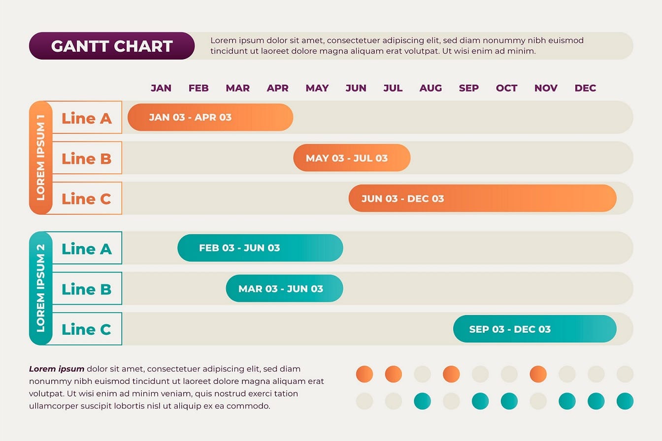 project timeline gantt chart template