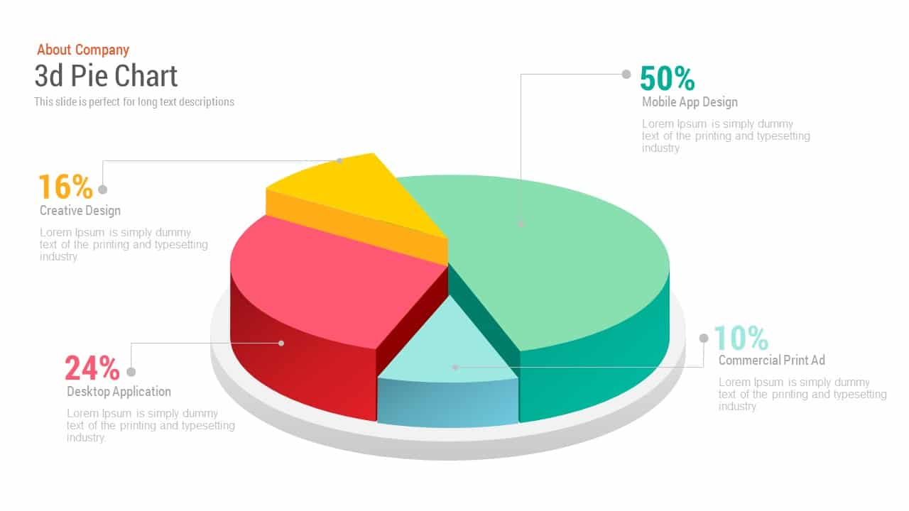 Plantillas gratuitas de PowerPoint para gráficos