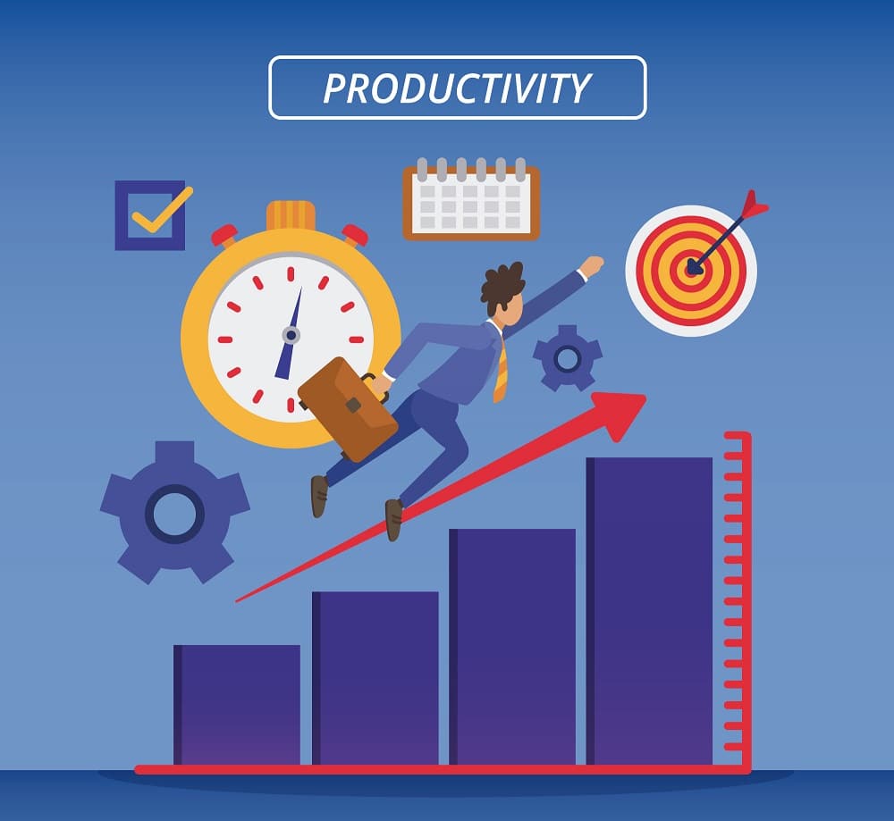 concept of productivity