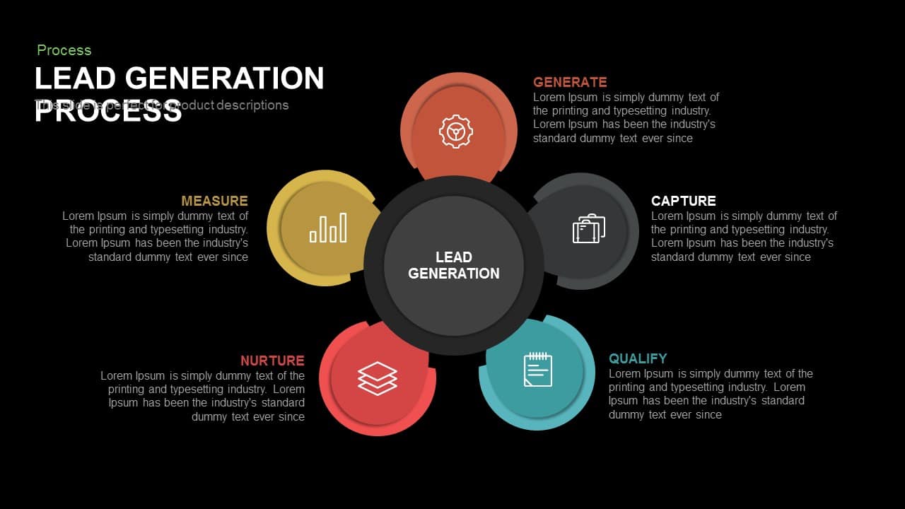 Plantilla de estrategia de generación de leads