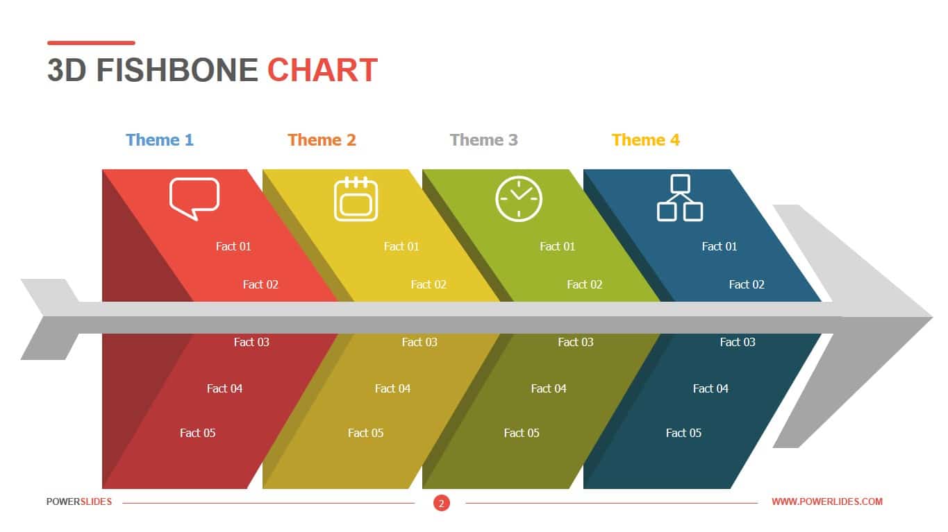 3D fishbone chart 