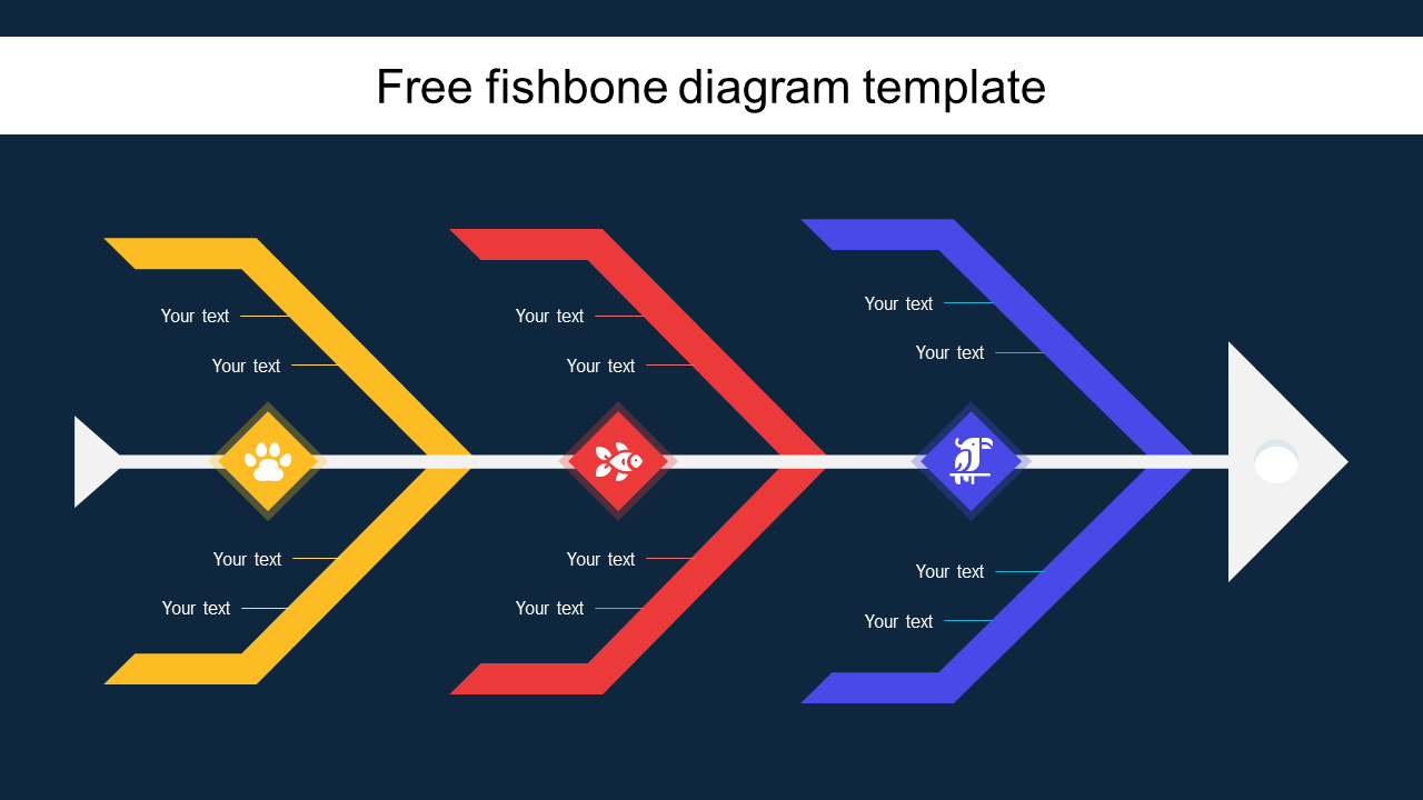 Plantilla gratuita de diagrama de espina de pescado