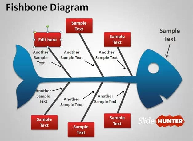 Diagrama de causa y efecto