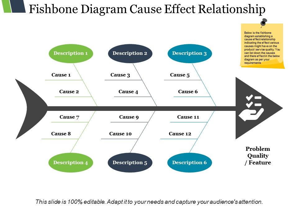 Fish Diagram PPT templates