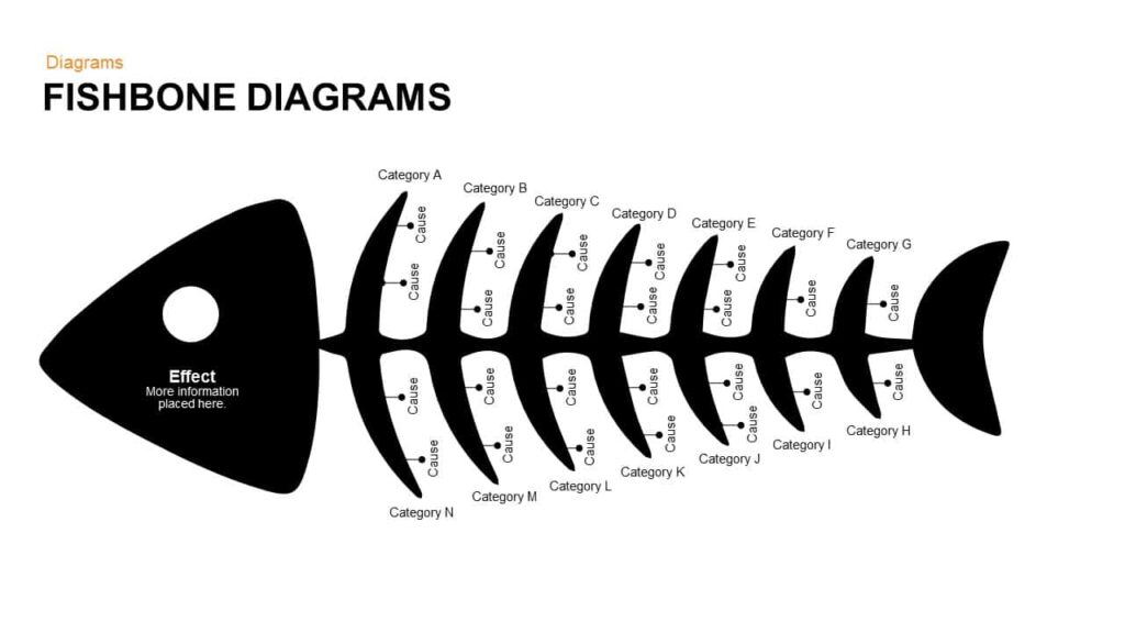Fishbone Diagram PowerPoint Template
