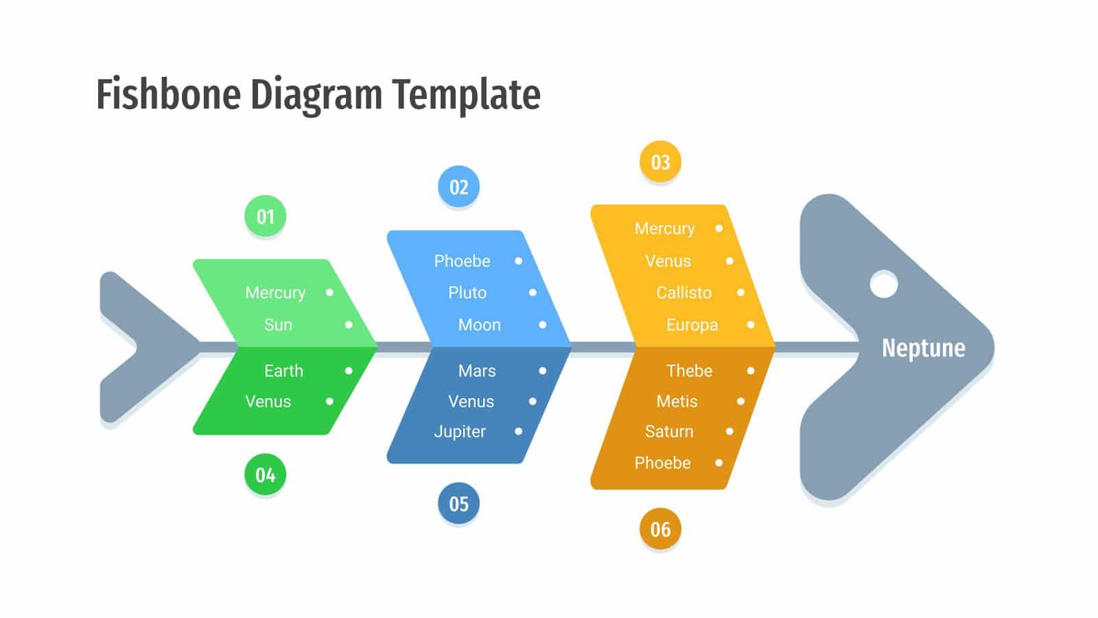 ishikawa fishbone diagram template ppt