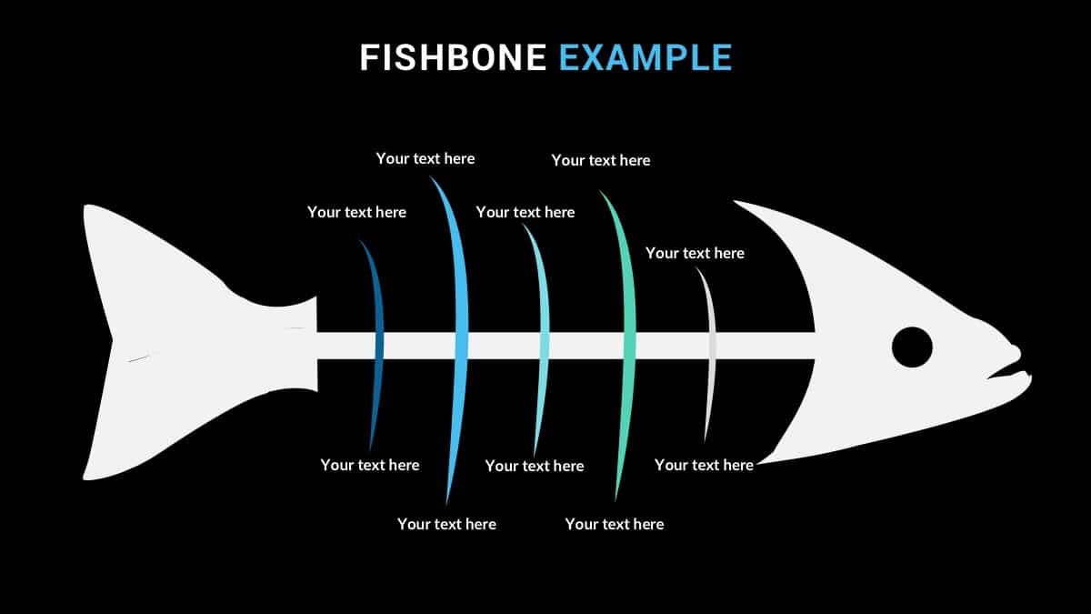 Plantilla gratuita de diagrama de espina de pescado de PowerPoint