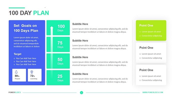 Plantilla de plan de negocios de 100 días