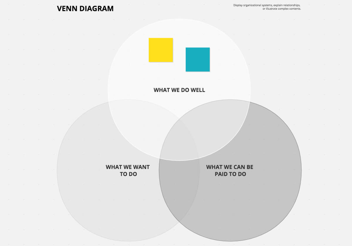 Plantilla gratuita de diagrama de Venn de 3 círculos