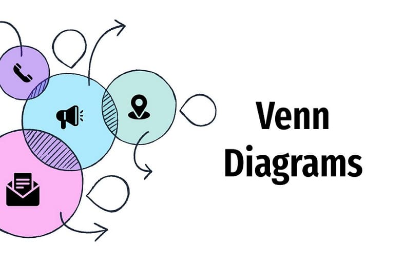 Diagramas de Venn de 4 círculos gratis