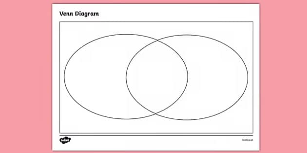 blank Venn diagram