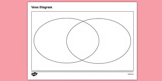 Diagrama de Venn en blanco gratis  