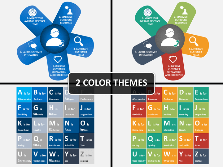 Plantilla de PowerPoint de servicio al cliente