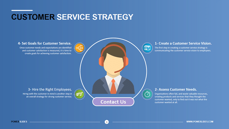 examples of customer service presentation