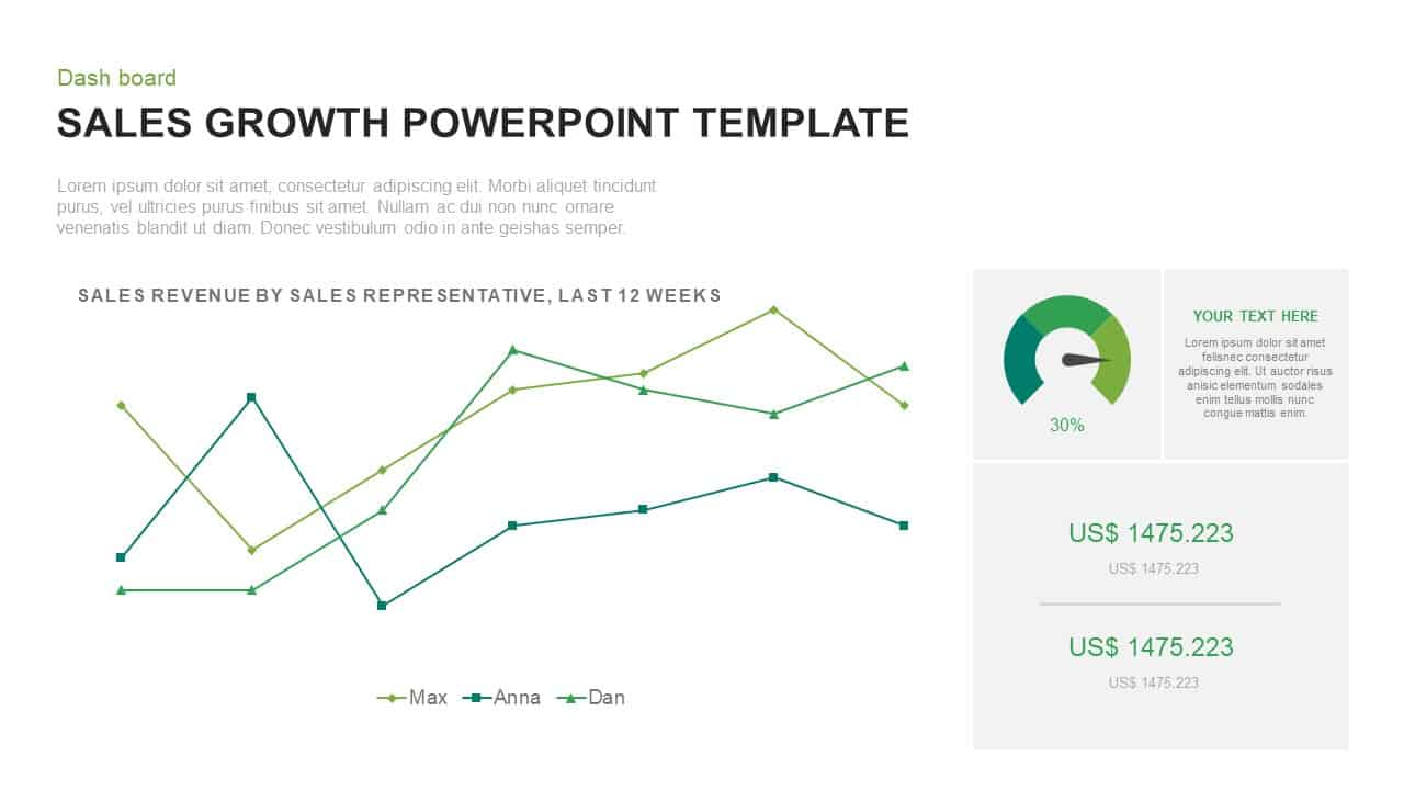 sales growth PowerPoint template