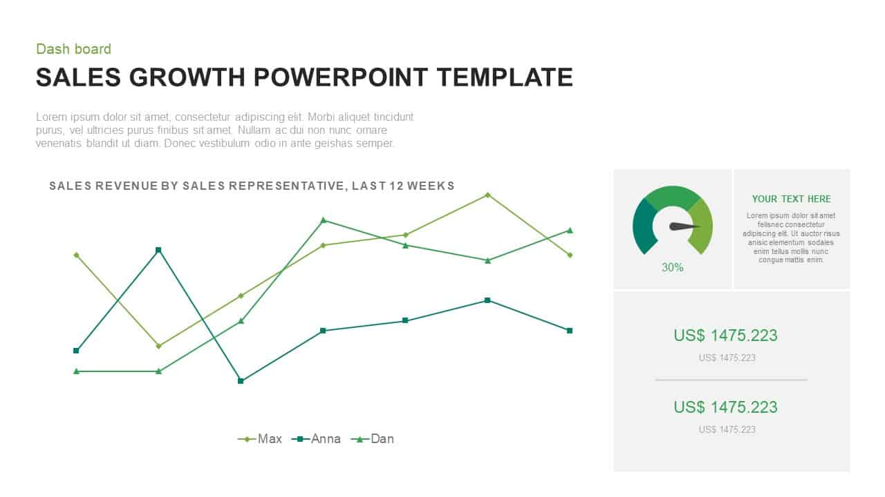 Plantilla de PowerPoint para crecimiento de ventas