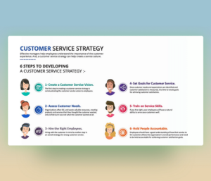 Top 10 Free Customer Service Free PowerPoint Templates