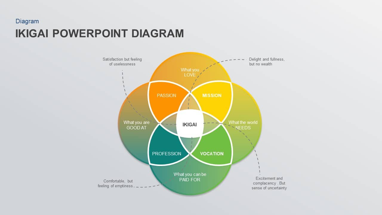 Plantilla gratuita de PowerPoint IKIGAI