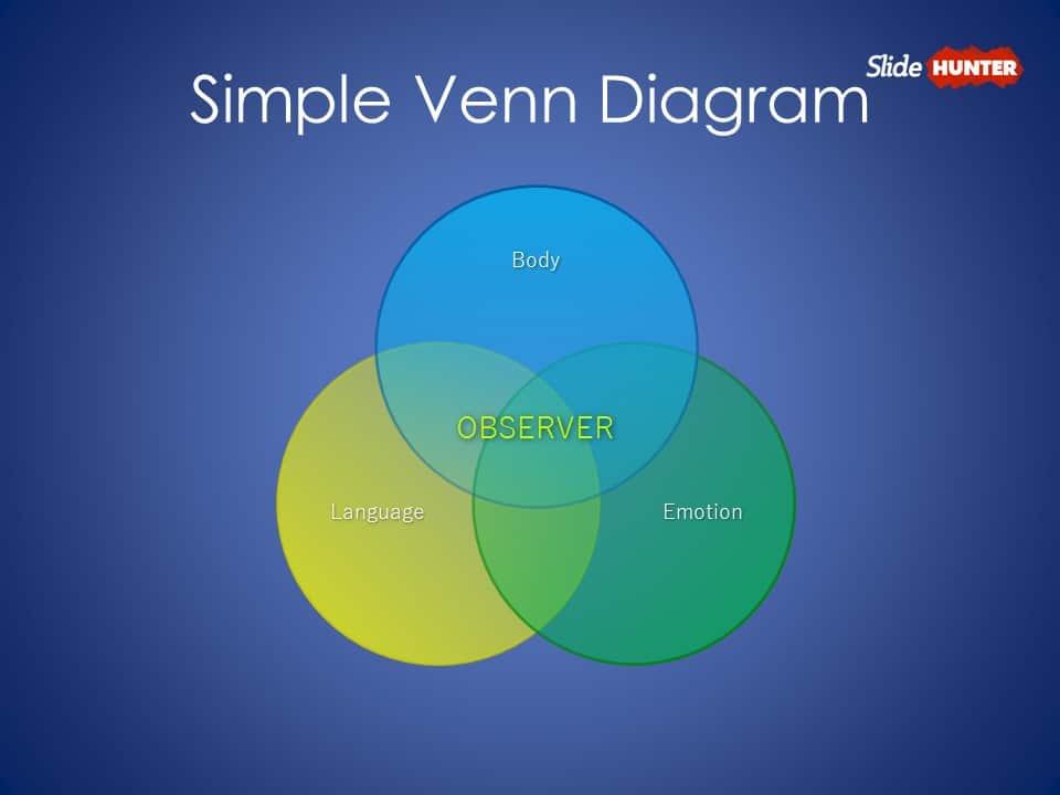 Plantillas gratuitas de diagramas de Venn simples