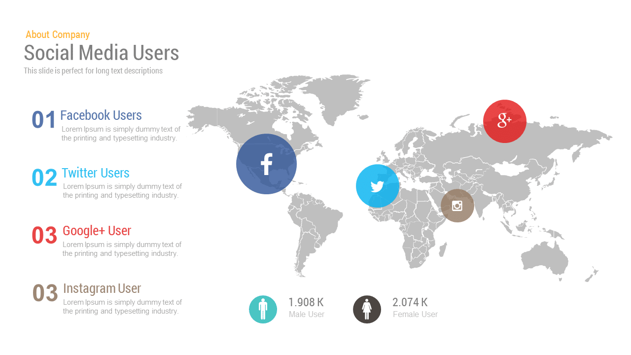 Plantillas de PowerPoint de mapas de redes sociales