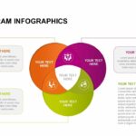 Infografía gratuita del diagrama de Venn