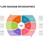 Free Blank Circular Flow Diagram PowerPoint Templates
