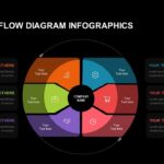 Free Blank Circular Flow Diagram Google Slides Templates