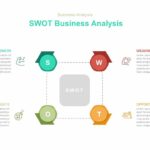 free business SWOT analysis template