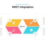 free personal swot analysis template