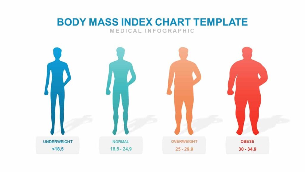 Free BMI color chart for men