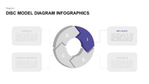 Free Disc Diagram