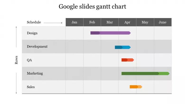 Google Slides Gantt Chart Template Free Printable Templates