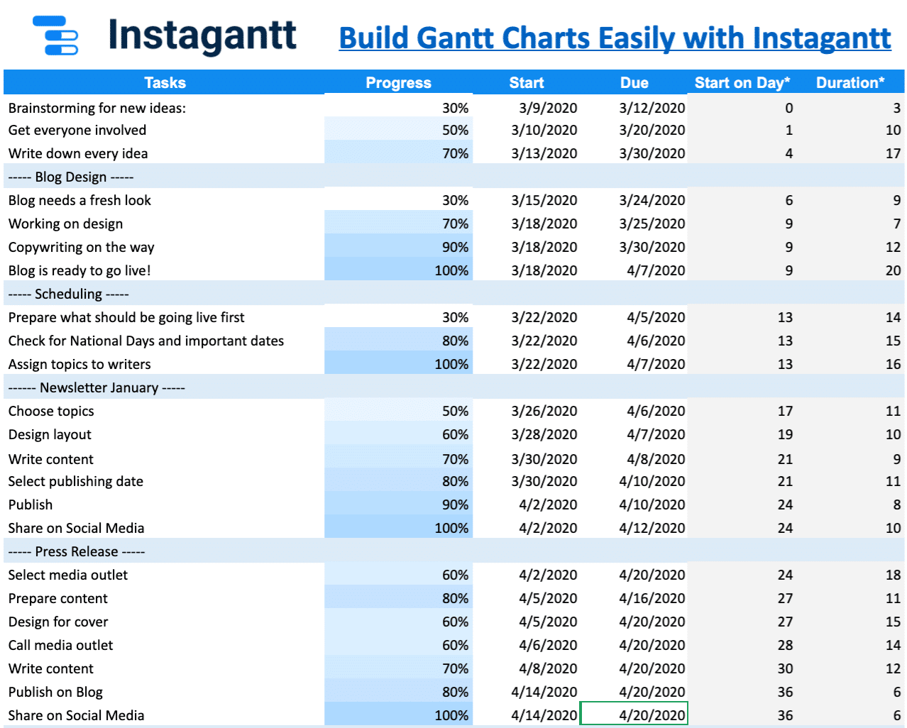 free google sheets gantt charts