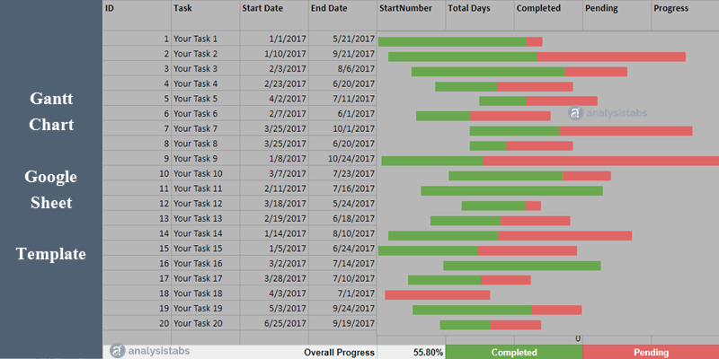 free sample gantt charts google slides templates