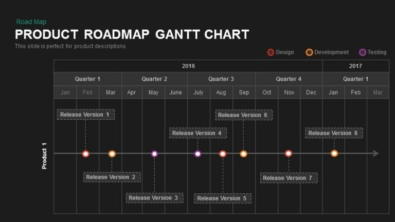 10 Best Free Google Slides and Sheets Gantt Charts for Project Management