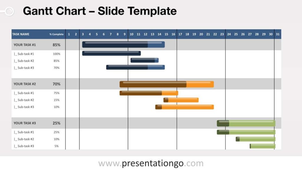 Project Status Gantt Chart Google Slides and PowerPoint Templates