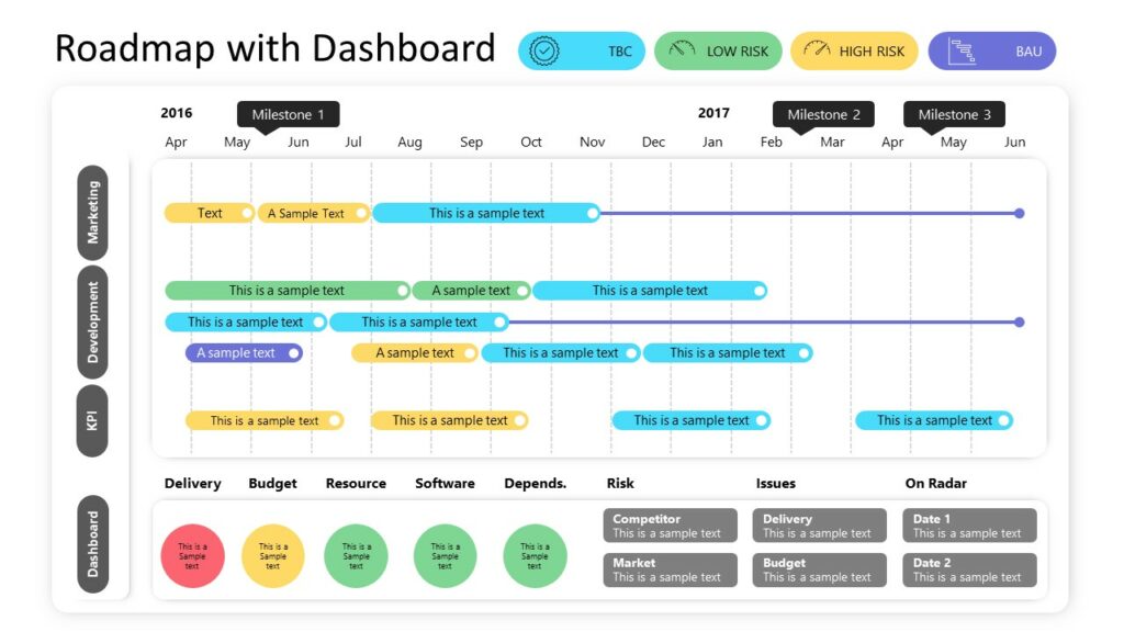 Roadmap with Gantt chart template