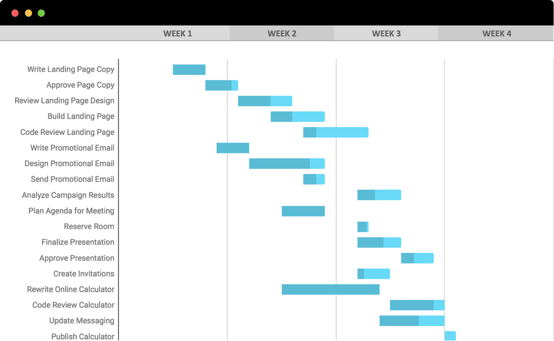 Gantt Chart Google Drive Template