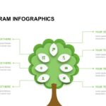 Infografías gratuitas de diagramas de árbol
