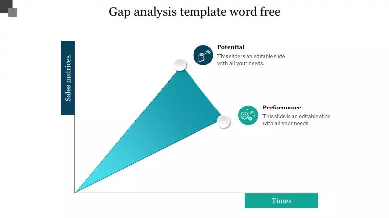 Plantillas de PowerPoint de análisis de brechas de diseño de gráficos