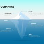 Plantilla gratuita de iceberg de Google Slides