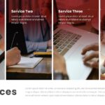 A four fold business template to visualize services