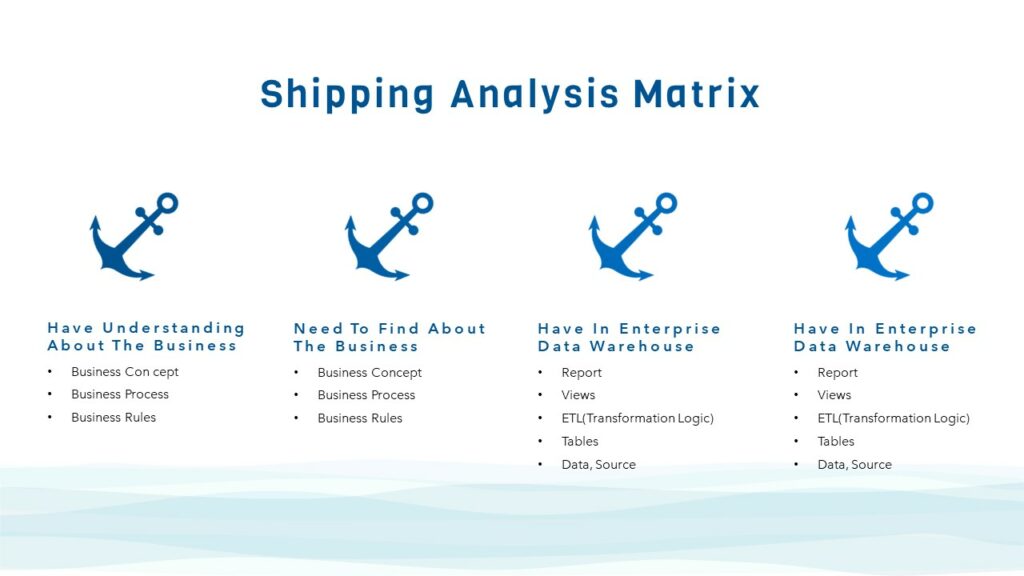 An image with four anchor to define shipping analysis matrix