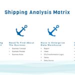 An image with four anchor to define shipping analysis matrix