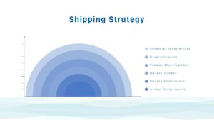 Shipping Strategy Template