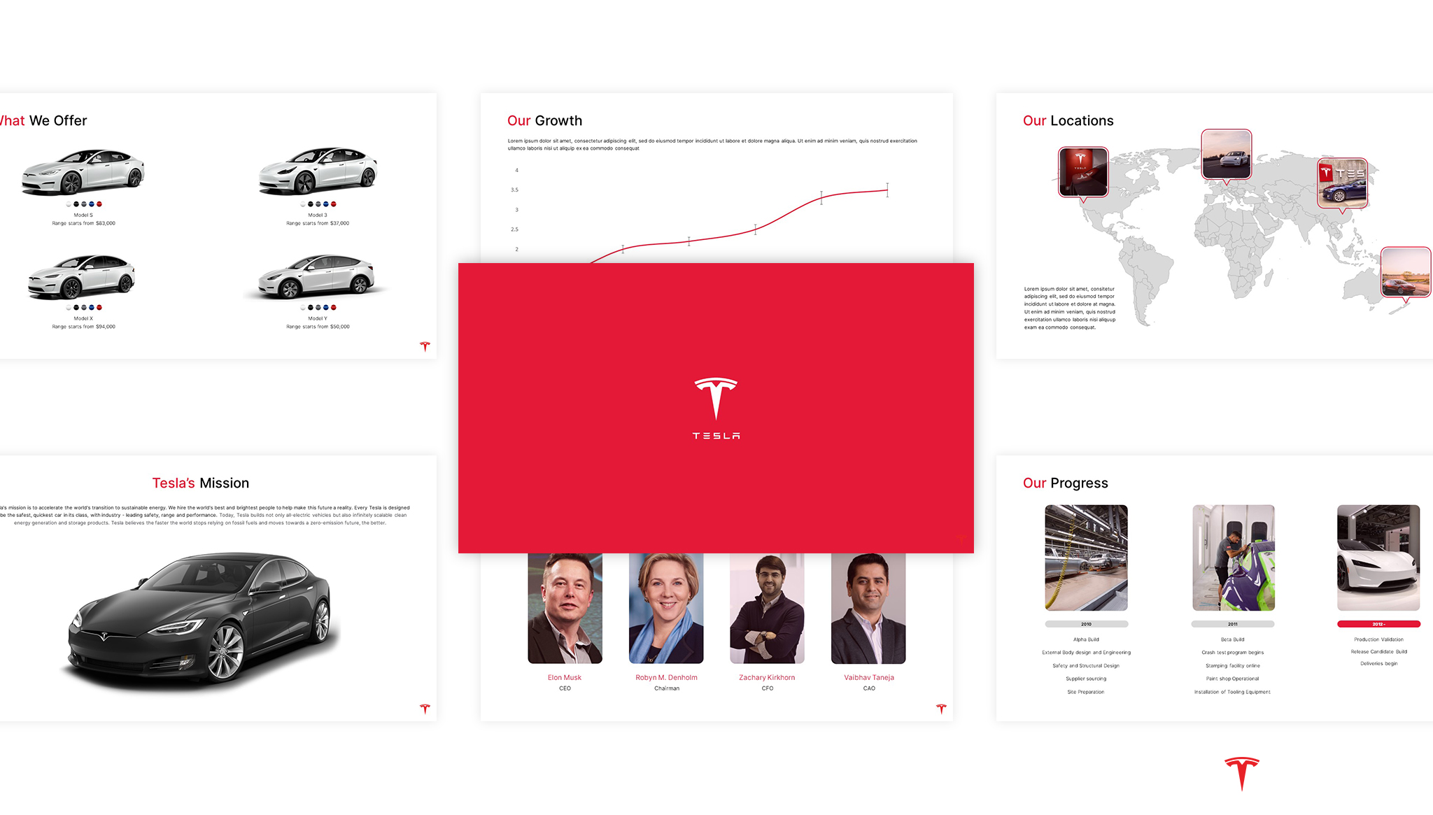 Una imagen de portada para la plantilla de plataforma modelo de Tesla