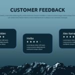 amazing customer testimonial template with view of rocky mountains