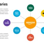 Amazon subsidiaries page