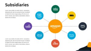 Amazon subsidiaries page
